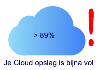 Bron:Belastingdienst&Uwv